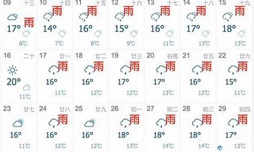 上海未来5天天气及穿衣指数_上海未来几天天气状况