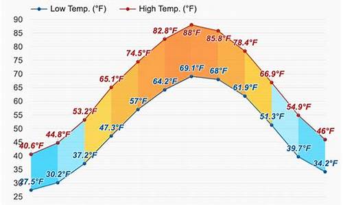 华盛顿天气预报_华盛顿天气预报15天