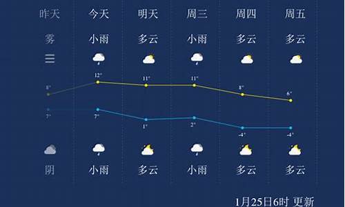 扬州一周天气预报7天准确_扬州一周天气预报10天