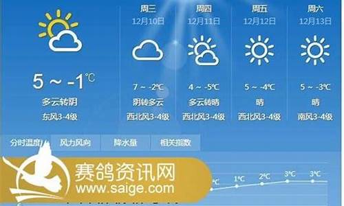 邳州市未来15天天气预报_邳州未来15天天气预报