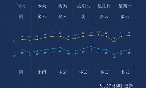 未来15天南充天气预报_未来15天南充天气预报情况