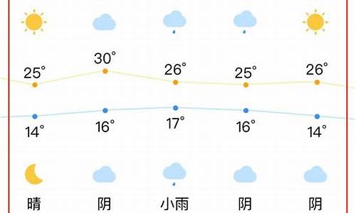 合肥一周七天天气_合肥一周天气变化情况表格