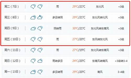 聊城天气预报一周7天10天15天天气预报_山东聊城一周天气预报15天最新通知今天