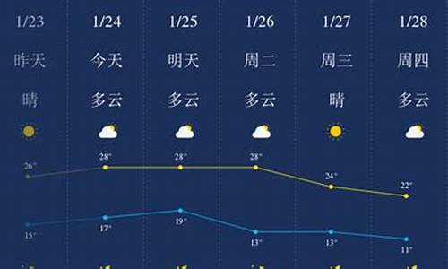 惠州天气预报查询一周7天_天气预报,惠州