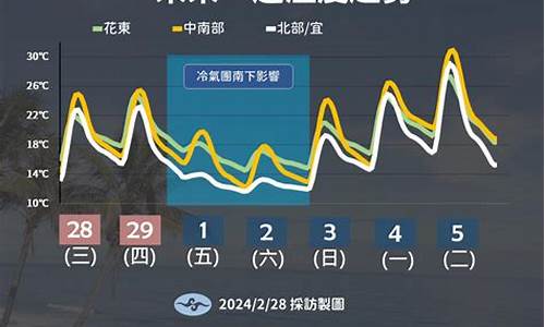 上海未来一周天气变化趋势分析_上海市未来一周的天气