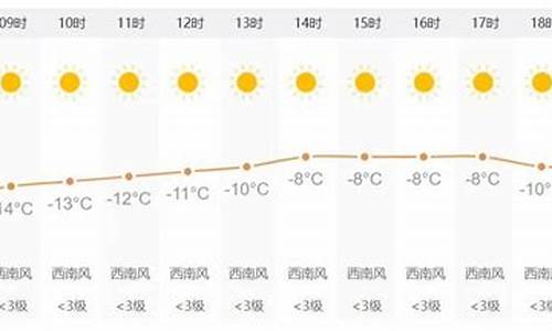 长春天气指数_长春天气代码