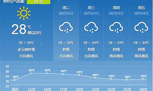 下周桂林天气怎样?穿什么_桂林天气预报一周穿衣