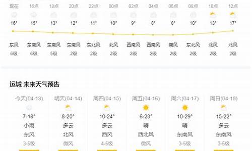 运城闻喜天气预报30天查询_运城闻喜天气预报