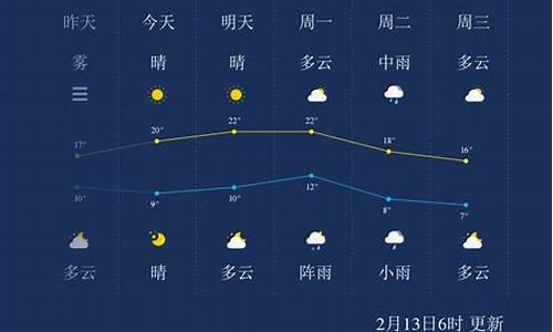 株洲天气预报7天查询结果_株洲一周天气预报七天查询结果