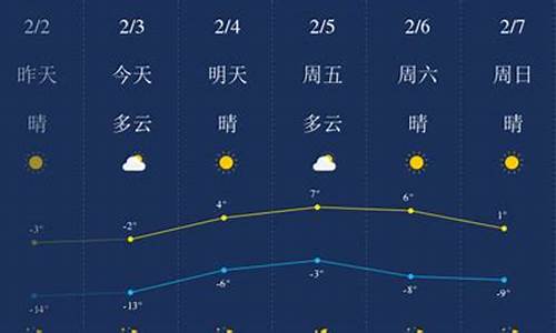 锦州天气一周天气预_锦州天气预报查询2345最新消息