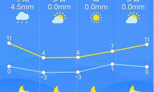 江西南昌一周天气预报7天_南昌一周七天天气