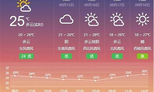 盐城天气预报一周的天气_盐城天气预报查询一周40天