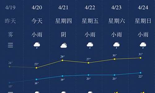 南平天气预报24小时_南平天气预报24小时详情