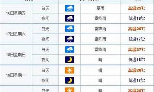 长春一周天气预报15天_长春一周天气15天查询结果最新