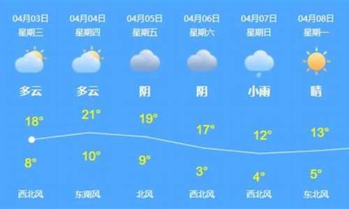 乌苏天气预报查询_乌苏天气预报查询