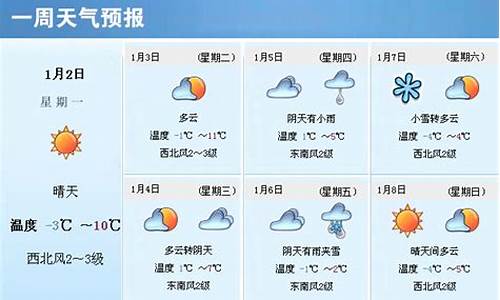 一周天气预报模板_一周天气预报模板 html