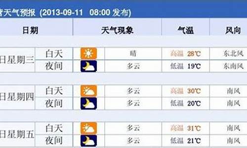 东营天气7天10天_东营一周天气预报7天