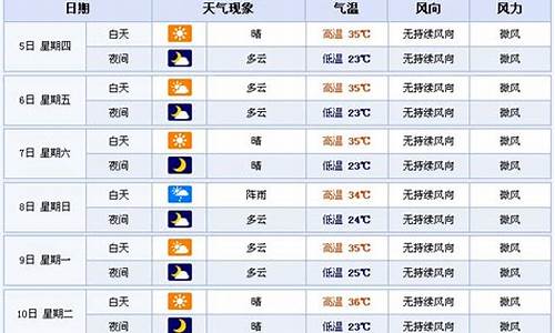 郑州的天气预报15天查询结果_郑州天气预报15天查询结果最新消息