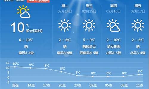 青岛一周天气预报查询15天气信息最新_青岛一周天气预报15天查询系统