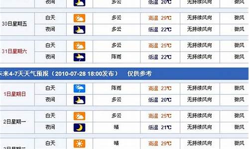 新疆40天天气预报最准确的地方_新疆40天天气预报最准确