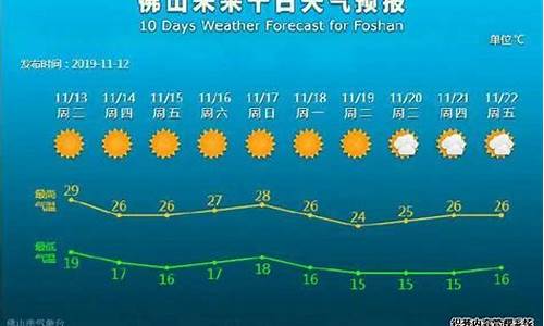 广东省佛山市未来一周天气预报_佛山未来一周天气预报查询最新消息最新