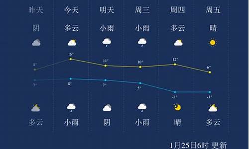 浙江绍兴天气预报7天准确_浙江绍兴天气预报7天