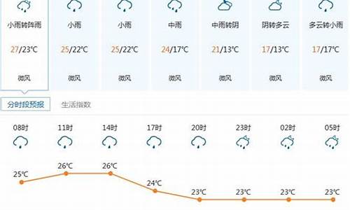 深圳天气15天天气预报_深圳天气15天天气预报百度