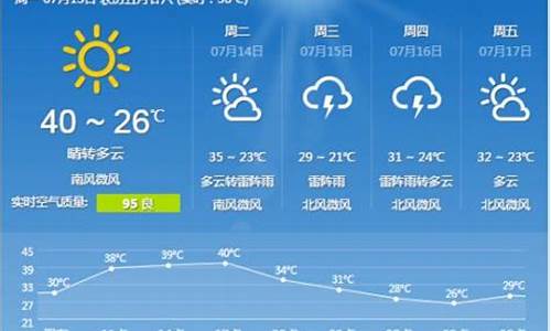 石家庄天气预报30天更新_石家庄天气预报30天天气