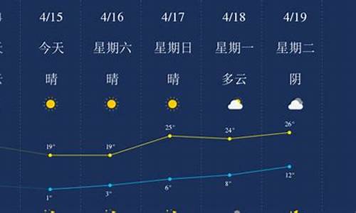 石河子天气预报15天天气_石河子 天气预报 中国 天气