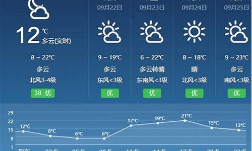 临夏天气预报_合作天气预报天气