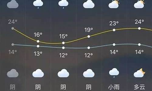 长泰武安天气预报_武安天气预报一周天气