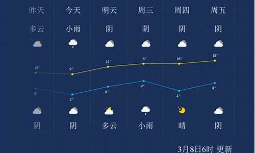 周口,天气预报_周口天气预报一周7天10天15天一