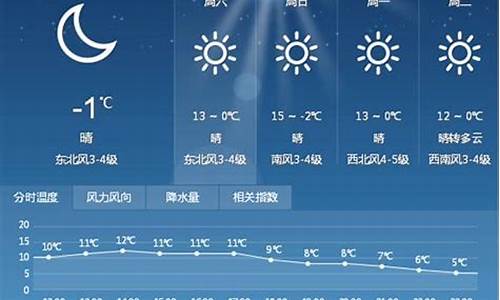 绍兴未来一周天气预报查询最新版_绍兴未来一周天气预报查询最新