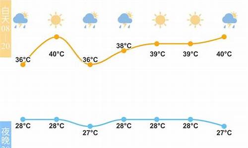 宁波未来10天天气预报_宁波未来几天天气预报