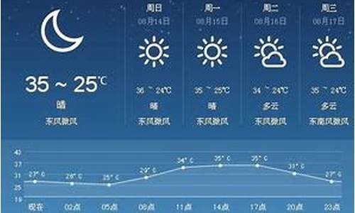 岳西天气预报15天查询_岳西天气预报15天查询英山