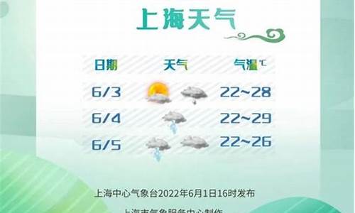 端午节焦作天气预报一周天气情况_查一下焦作天气预报