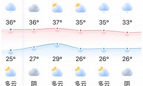 福州市一周天气_福州天气预报七天十天