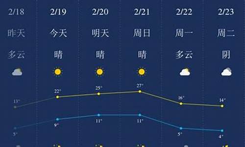 开封天气预报60天查询结果_开封天气预报