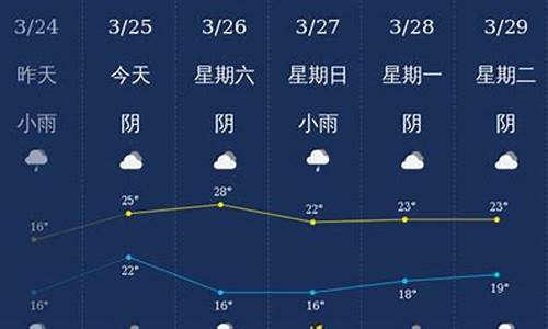 广西钦州天气预报一周7天查询表_广西钦州天气预报一周7天查询