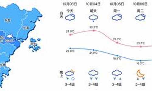 温州洞头天气预报一周7天_温州天气洞头天气