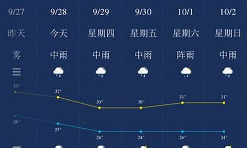 钦州天气预报15天30天_钦州天气预报15天查询最新消息及时间