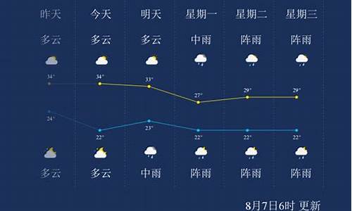 遵义天气一周天气预报_遵义天气预报查询