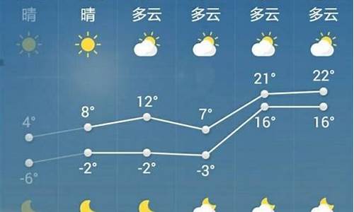 菏泽一周天气预报查询一周最新查询结果信息最新_菏泽一周天气预报15天