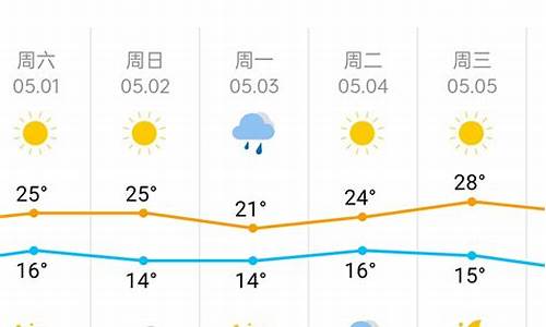 查天津天气预报_天气查询 天津