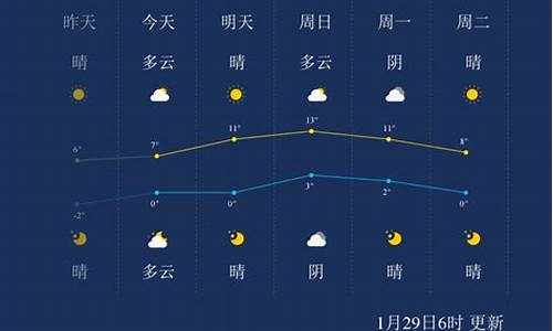 徐州一周内天气_徐州一个星期的天气预报