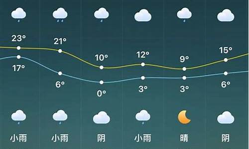 驻马店天气预报一周的天气_驻马店天气预报未来15天最新版