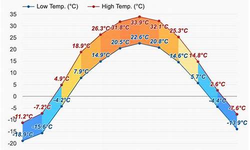 克拉玛依天气预报30天查询_克拉玛依天气预报30天