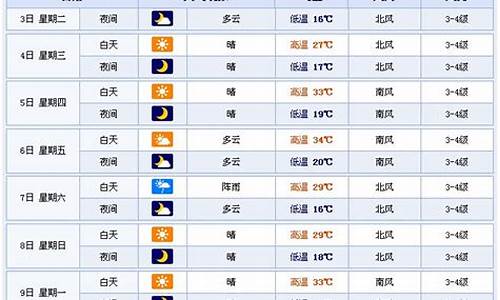 潍坊一周天气预报24小时的天气查询最新消息_潍坊一周天气预报24小时的天气查询最