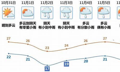 江门天气预报15天30天准确_江门天气预报15天30天