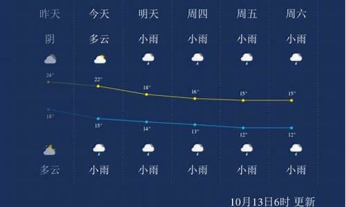 张家界15天气预报查询_张家界一周天气预报七天湖南凤凰古城天气